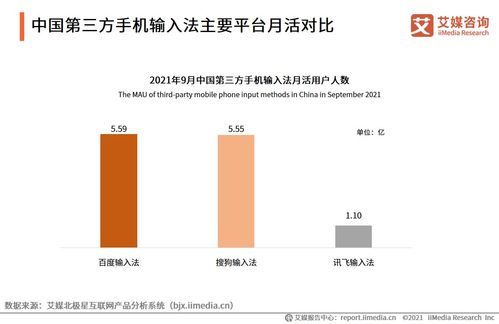 2021年第三季度中國第三方手機輸入法行業(yè)發(fā)展研究報告