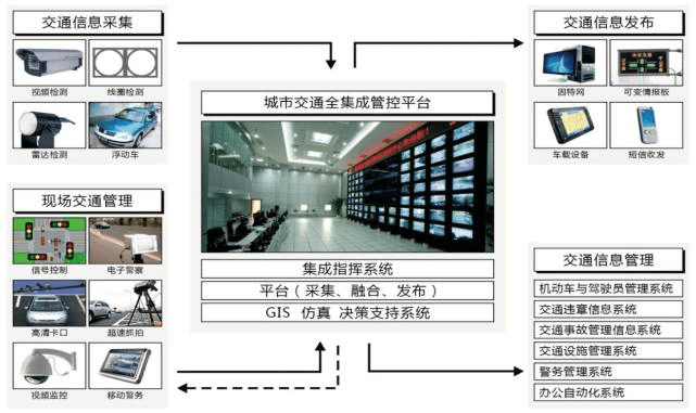 5G技術加速智慧城市建設 未來城市面貌將被顛覆，你準備好迎接智能化生活了嗎？